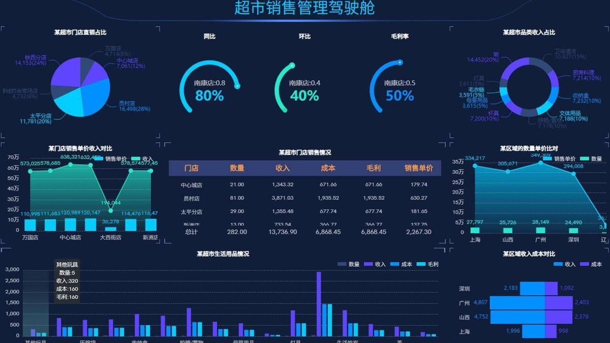 大數(shù)據(jù)可視化巨幕：解鎖未來的智慧之光