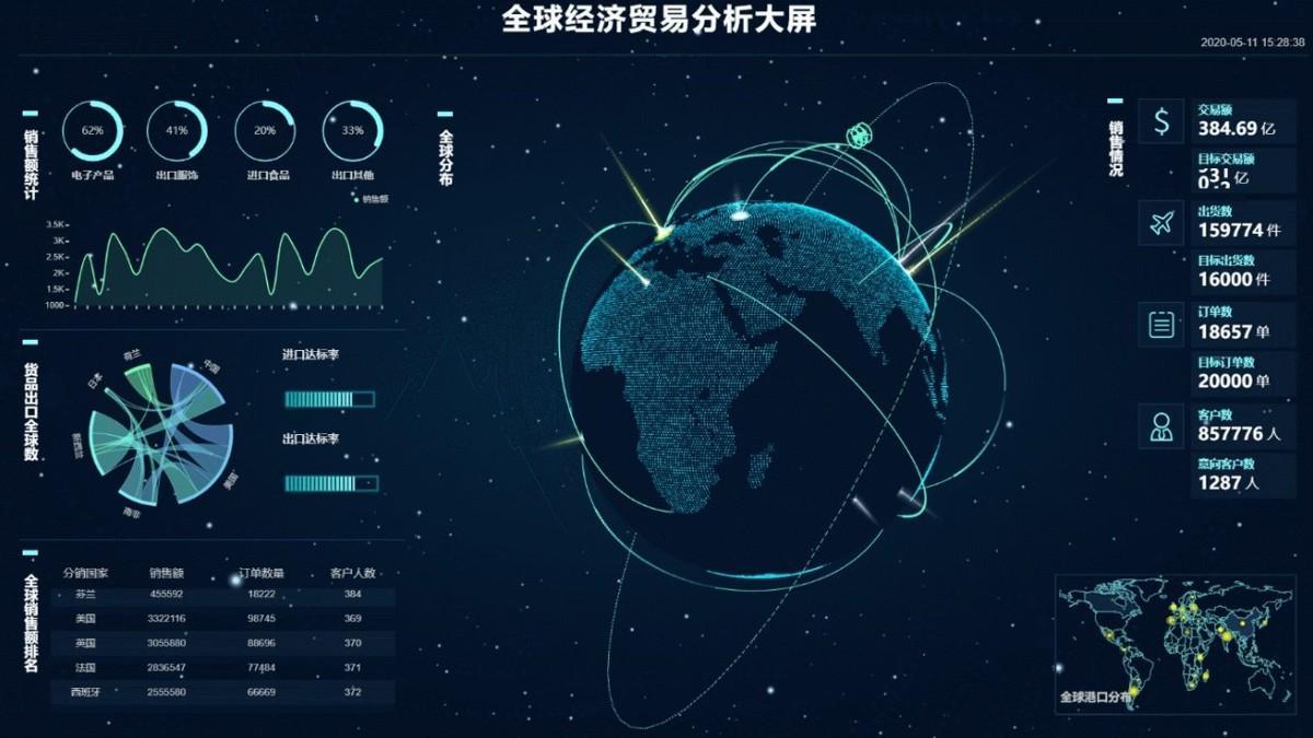 大數(shù)據(jù)可視化巨幕：解鎖未來的智慧之光