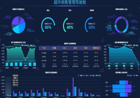 大數(shù)據(jù)可視化巨幕：解鎖未來的智慧之光
